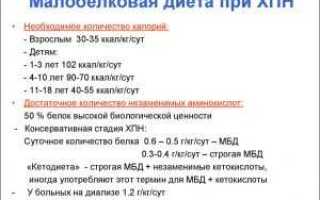 Правильное питание при хронической почечной недостаточности