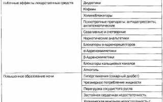 Урология, методы диагностики и лечения в урологии